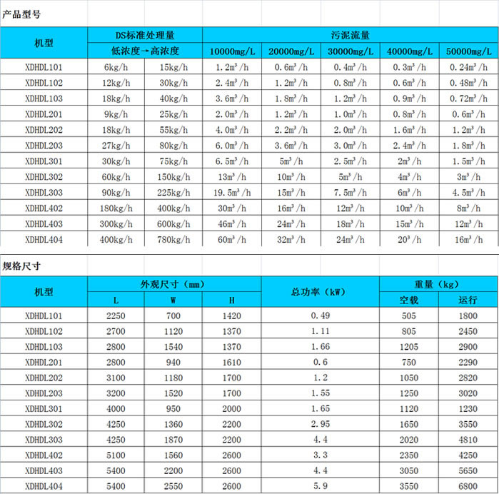 疊螺式污泥脫水機(jī)3.jpg 疊螺式污泥脫水機(jī)3.jpg
