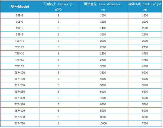 豎流氣浮??22.jpg 豎流氣浮??22.jpg